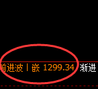 焦煤：日线结构高点，精准触及并极端加速回撤