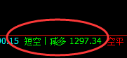 焦煤：VIP精准策略（日间）双向策略 超45点