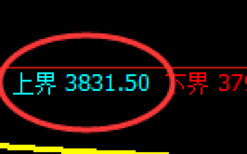 液化气：试仓高点精准展开宽幅运行，100%的利润