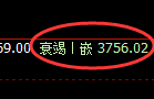 液化气：试仓高点精准展开宽幅运行，100%的利润