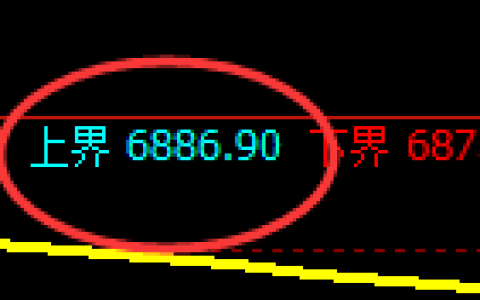 聚丙烯：4小时再度展开精准结构的窄幅振荡