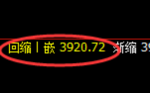 乙二醇：4小时结构 精准展开强势洗盘