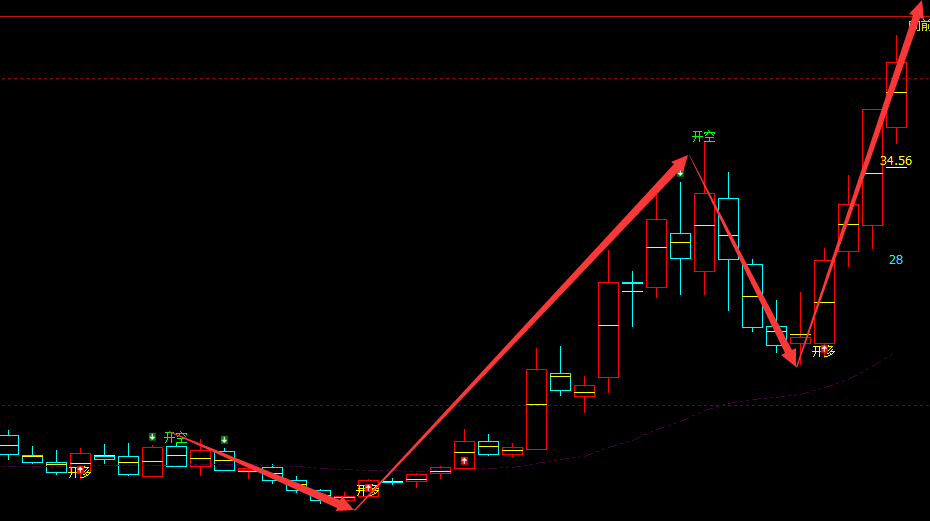 太辰光 300570：周线多空精准转折结构 100%