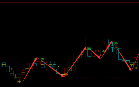天迈科技 300807：周线结构精准多空转折，胜率超95%