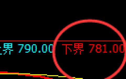 铁矿石：试仓低点精准快速展开强势修正