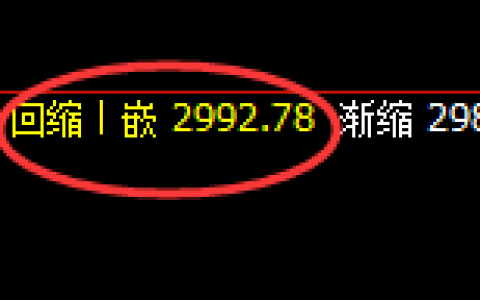 菜粕：系统策略低点精准触及并积极快速回升