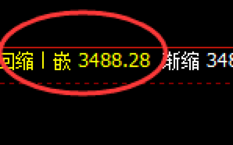豆粕：洗盘低点精准触及并积极回升