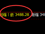 豆粕：洗盘低点精准触及并积极回升