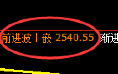 股指50：2小时结构精准展开区间宽幅振荡