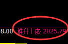 甲醇：试仓低点精准展开极端强势修正