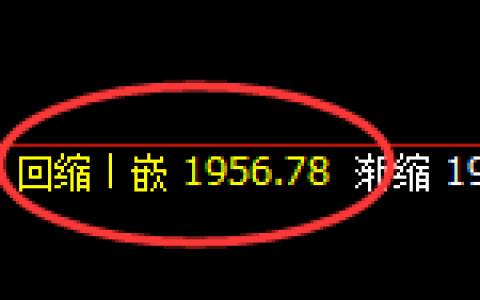 甲醇：试仓低点精准展开极端强势修正