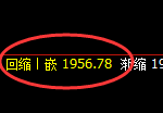 甲醇：试仓低点精准展开极端强势修正