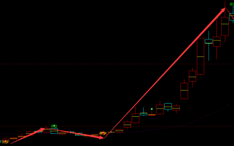 神州泰岳 300002：周线精准转折并完美抄底