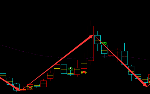 维海德 301318：新股多空精准转折，超98%胜率