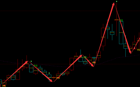 丝路视觉 300556：周线多空转折精准完美的融合