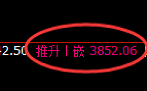 液化气：4小时回补高点精准触及并展开小幅振荡