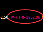 液化气：4小时回补高点精准触及并展开小幅振荡