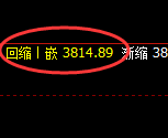 液化气：4小时回补高点精准触及并展开小幅振荡