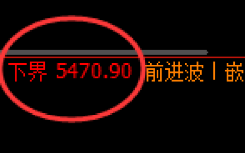 PTA：价差式结构，精准展开振荡波动