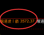豆粕：价差式精准快速进入修正结构
