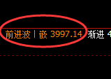 乙二醇：回补高点结构精准展开快速冲高回落