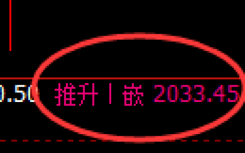 甲醇：4小时展开精准无误的区间振荡