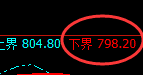 铁矿石：试仓低点精准触及并进入区间振荡