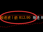 铁矿石：试仓低点精准触及并进入区间振荡