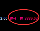 股指300：回补高点精准触及并加速冲高回落
