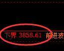 股指300：回补高点精准触及并加速冲高回落