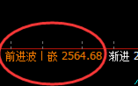 股指50：回补结构精准触及并加速冲高回落