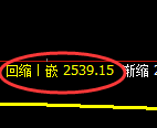股指50：回补结构精准触及并加速冲高回落