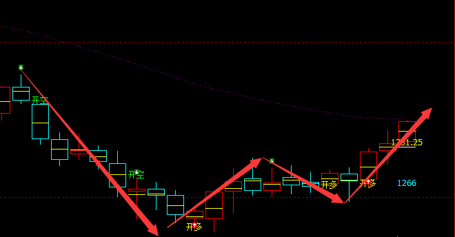 焦煤：VIP精准策略（短线多单）跟踪利润突破170点