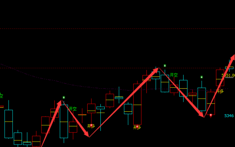 PTA：日线周期（多空信号）精准转折结构