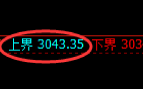 燃油：试仓高点精准快速触及，价格单边极端回补