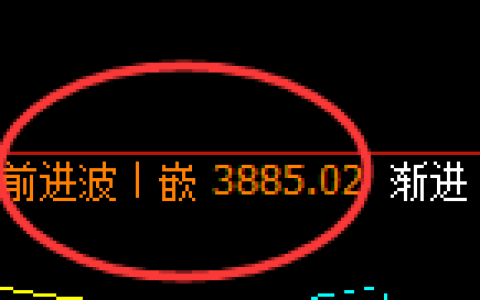 液化气：回补高点精准大幅回撤，经典的明暗规则