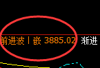 液化气：回补高点精准大幅回撤，经典的明暗规则