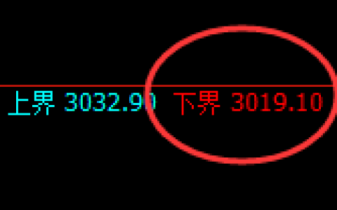 菜粕：试仓低点，精准展开强势拉升，太舒服了