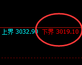 菜粕：试仓低点，精准展开强势拉升，太舒服了