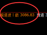 菜粕：试仓低点，精准展开强势拉升，太舒服了