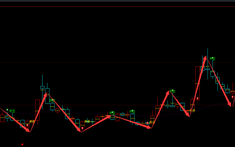华西股份 000936：周线多空精准转折结构 100%