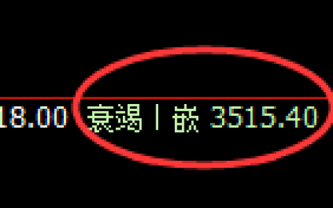 豆粕：4小时低点精准展开止跌回升，涨则高利则大