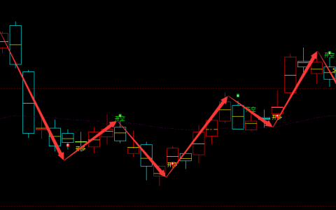 沪银：日线周期（多空信号）精准转折结构