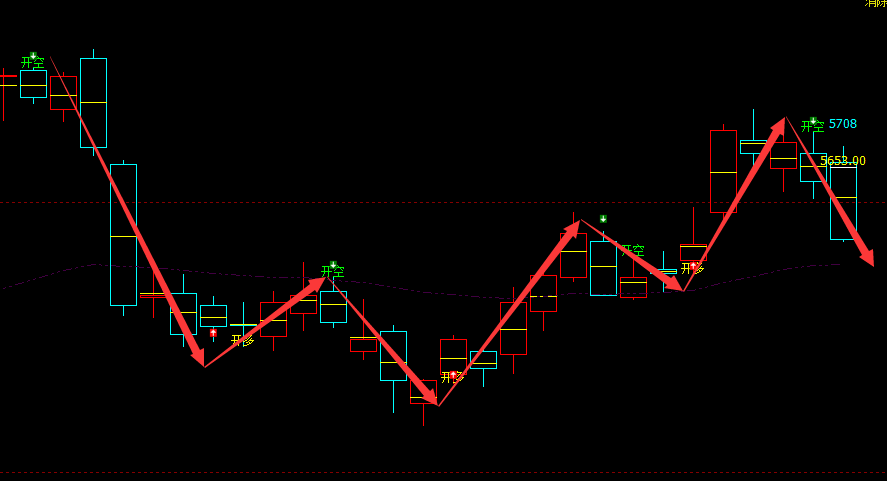 沪银：日线周期（多空信号）精准转折结构