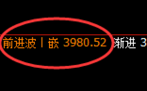 乙二醇：4小时结构精准快速回撤，一高一低利润全取