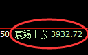 乙二醇：4小时结构精准快速回撤，一高一低利润全取