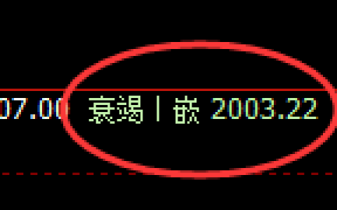 甲醇：4小时结构精准展开宽幅振荡