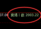 甲醇：4小时结构精准展开宽幅振荡