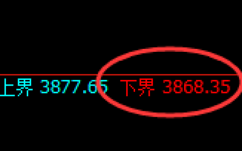 股指300：试仓低点，精准触及并极端拉升