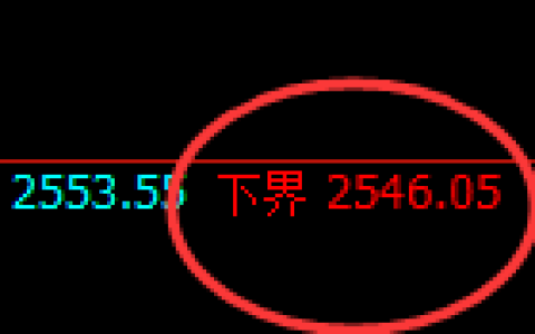 股指50：试仓低点精准展开极端强势拉升
